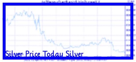 apex silver spot price today.